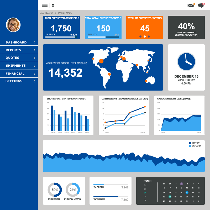 Dashboard_better